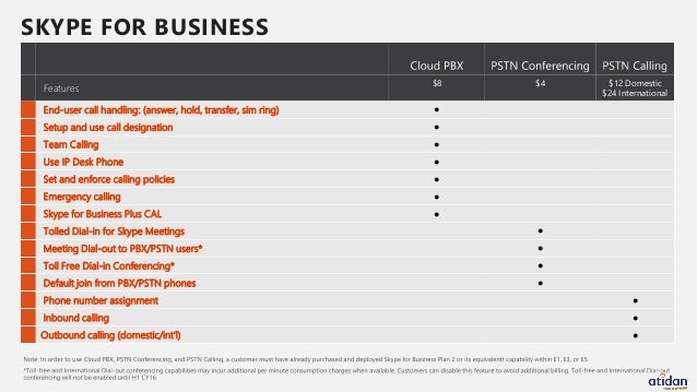 Introducing Microsoft Office 365 E5