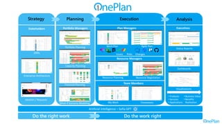 Portfolio Managers
Resource Planning
Financial Planning
Work Plan
Visualizations
Dashboards
Status Reports
Plan Managers
Agile Plan
Ideation / Requests
Artificial Intelligence – Sofia GPT
Strategy
Timesheets
My Work
Stakeholders
Team Members
Executives
Portfolio Planning
Planning
Do the right work Do the work right
Resource Negotiation
Resource Managers
Enterprise Architecture
Execution Analysis
What-if Scenario Modeling
• Products
• Services
• Applications
Capacity Planning
Issues Risks Changes
• Business Value
• Benefits
Realization
OKRs
 
