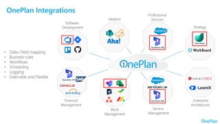 Software
Development
Ideation
Professional
Services
Financial
Management
Work
Management
Service
Management
Private Cloud Connector
OnePlan Integrations
Dynamics 365
Dynamics 365
Dynamics 365
Strategy
Enterprise
Architecture
Viva Goals
• Data / field mapping
• Business rules
• Workflows
• Scheduling
• Logging
• Extensible and Flexible
 