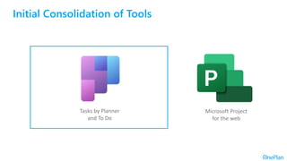 Initial Consolidation of Tools
Microsoft
Planner
Microsoft
To Do
Microsoft Project
for the web
Tasks by Planner
and To Do
 