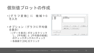 個別値プロットの作成
• [ グ ラ フ 変 数 ] に 機 械 1~3
を入力
• オプション（グラフに平均値
を表示）
• [データ表示] ボタンをクリック
し、[平均値] と [平均値の結線]
のチェックボックスにチェック
• 各画面で [OK] をクリック
Copyright © 2002-2014 KOZO KEIKAKU ENGINEERING Inc. All Rights Reserved. Minitabお問い合わせ / E-mail: minitab@kke.co.jp, TEL: 03-5342-1027 35
 