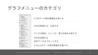 グラフメニューのカテゴリ
Copyright © 2002-2014 KOZO KEIKAKU ENGINEERING Inc. All Rights Reserved. Minitabお問い合わせ / E-mail: minitab@kke.co.jp, TEL: 03-5342-1027 38
2つのデータ間の関連性を調べる
分布を評価する、比較する
データの要約、もしくは、個々の値を比較する
分布を評価する
系列データをプロットする
3つ以上のデータ間の関連性を調べる
 