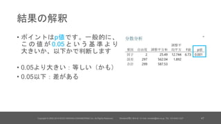 結果の解釈
• ポイントはp値です。一般的に、
こ の 値 が 0.05 と い う 基 準 よ り
大きいか、以下かで判断します
• 0.05より大きい：等しい（かも）
• 0.05以下：差がある
Copyright © 2002-2014 KOZO KEIKAKU ENGINEERING Inc. All Rights Reserved. Minitabお問い合わせ / E-mail: minitab@kke.co.jp, TEL: 03-5342-1027 47
 