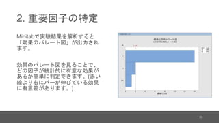2. 重要因子の特定
Minitabで実験結果を解析すると
「効果のパレート図」が出力され
ます。
効果のパレート図を見ることで、
どの因子が統計的に有意な効果が
あるか簡単に判定できます。(赤い
線より右にバーが伸びている効果
に有意差があります。)
71
 