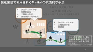 75
• 測定システム分析
• 実験計画法
• 工程能力分析
• 許容限界区間の推定
• 測定システム分析
• 工程能力分析
• 管理図
製造業務で利用されるMinitabの代表的な手法
他にも信頼性解析や、最近
では多変量解析の利用を積
極的に検討する企業が増え
ています。
 