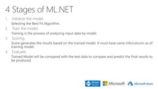 Ml.NET and Azure ML Studio | PPTX