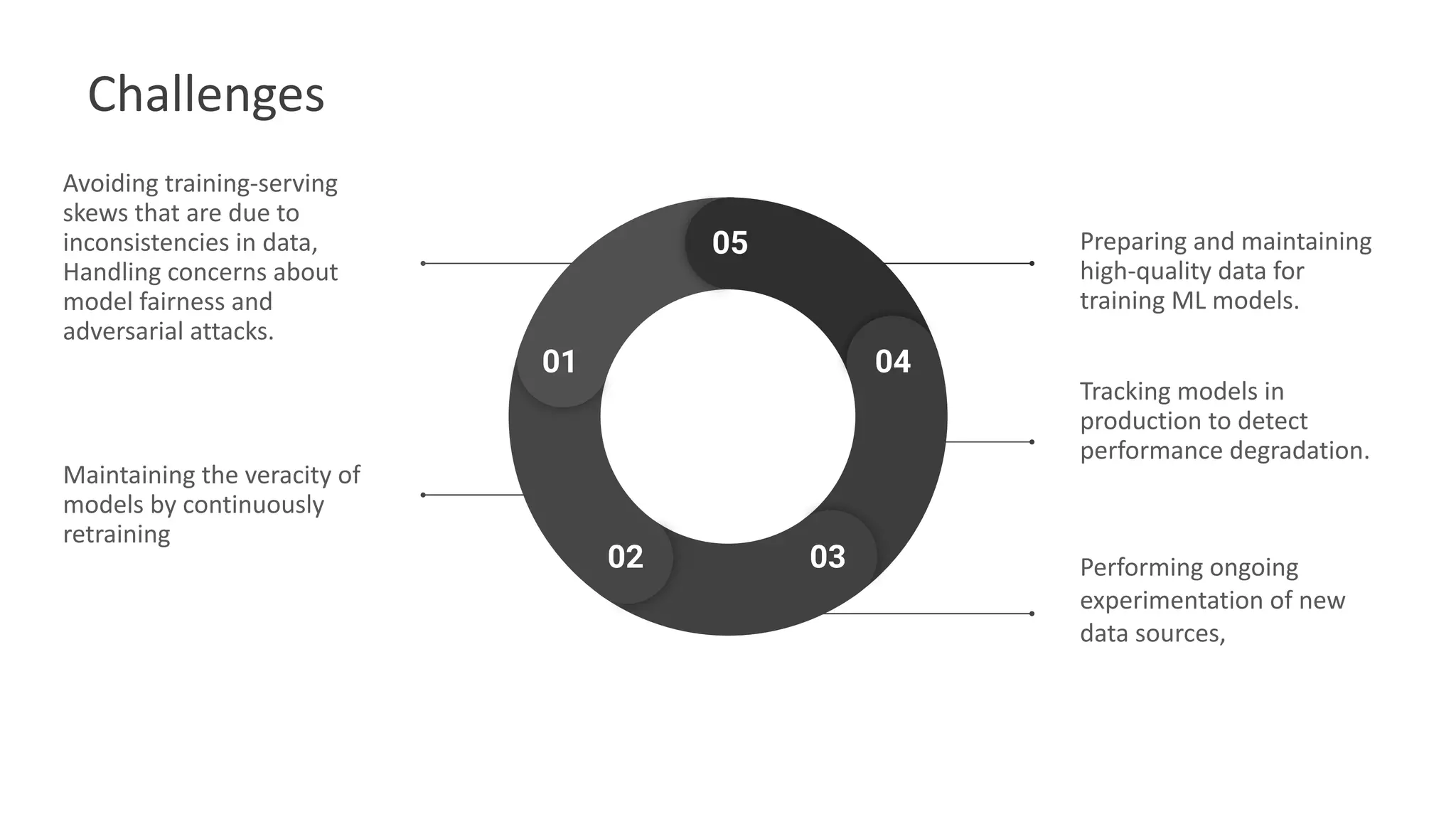 Challenges of
Practical
Applications
of ML
Avoiding training-serving
skews that are due to
inconsistencies in data,
Handling concerns about
model fairness and
adversarial attacks.
Maintaining the veracity of
models by continuously
retraining
Performing ongoing
experimentation of new
data sources,
Preparing and maintaining
high-quality data for
training ML models.
Tracking models in
production to detect
performance degradation.
05
01
02 03
04
Challenges
 