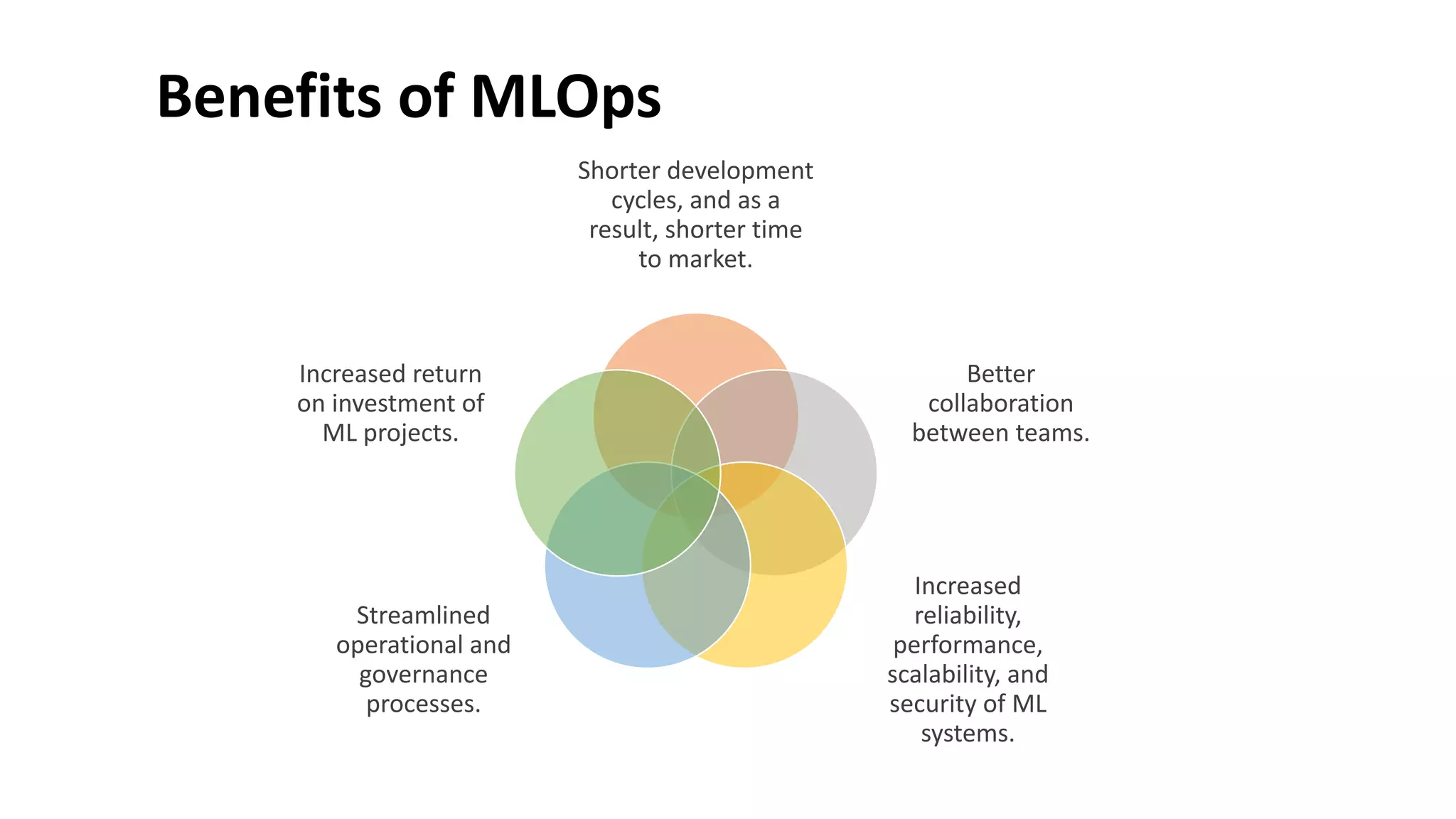 Benefits of MLOps
Shorter development
cycles, and as a
result, shorter time
to market.
Better
collaboration
between teams.
Increased
reliability,
performance,
scalability, and
security of ML
systems.
Streamlined
operational and
governance
processes.
Increased return
on investment of
ML projects.
 
