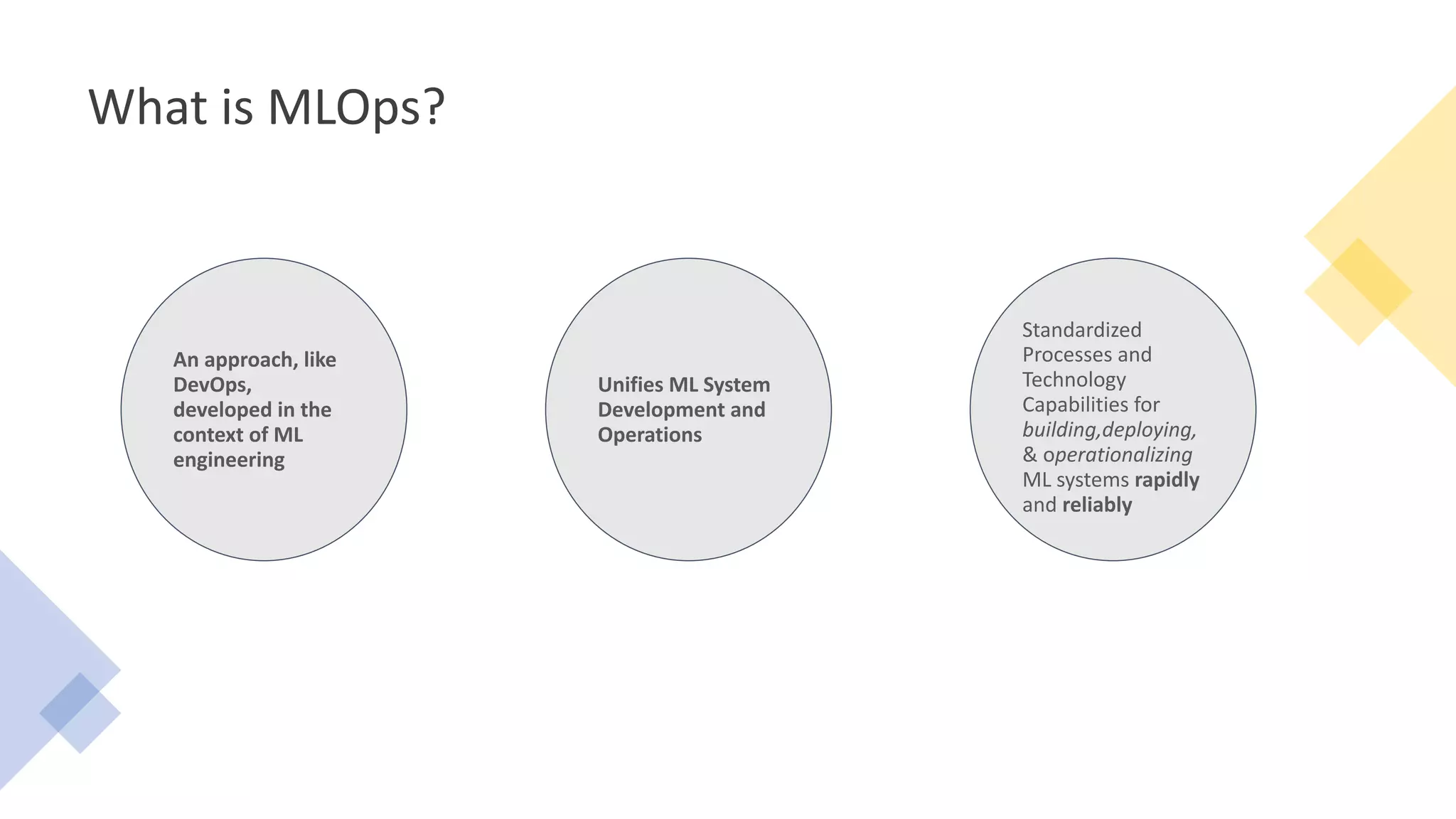 What is MLOps?
An approach, like
DevOps,
developed in the
context of ML
engineering
Unifies ML System
Development and
Operations
Standardized
Processes and
Technology
Capabilities for
building,deploying,
& operationalizing
ML systems rapidly
and reliably
 