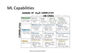 ML Capabilities
https://ml-ops.org/content/motivation
 
