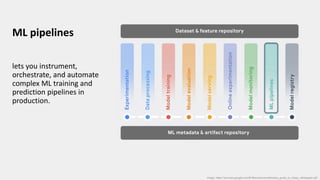 ML pipelines
lets you instrument,
orchestrate, and automate
complex ML training and
prediction pipelines in
production.
Image: https://services.google.com/fh/files/misc/practitioners_guide_to_mlops_whitepaper.pdf
 