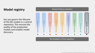 Model registry
lets you govern the lifecycle
of the ML models in a central
repository. This ensures the
quality of the production
models and enables model
discovery.
Image: https://services.google.com/fh/files/misc/practitioners_guide_to_mlops_whitepaper.pdf
 