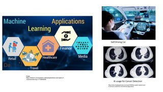 Self Driving Car
AI usage for Cancer Detection
https://www.drugtargetreview.com/news/34555/ai-system-detects-canc
er-tumours-missed-by-conventional-diagnostics/
Image-
https://medium.com/analytics-vidhya/applications-and-types-of
-machine-learning-c177a844bf38
 