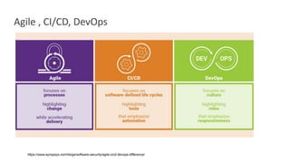 https://www.synopsys.com/blogs/software-security/agile-cicd-devops-difference/
Agile , CI/CD, DevOps
 