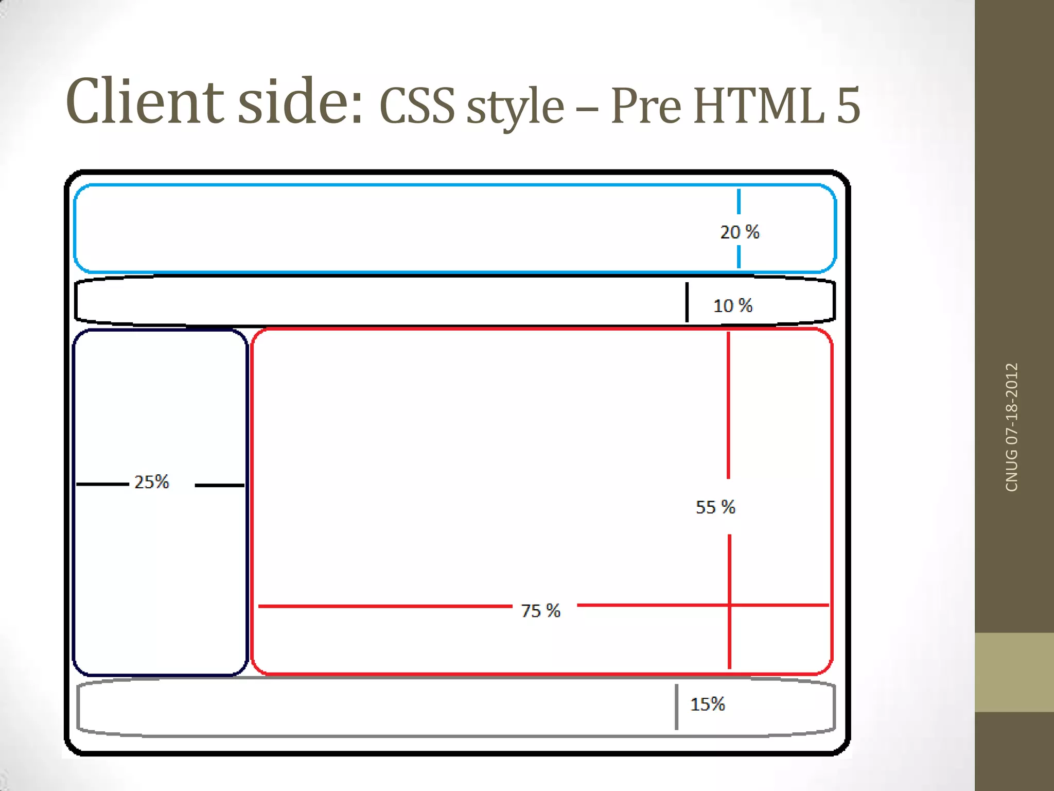 Client side: CSS style – Pre HTML 5 CNUG07-18-2012 