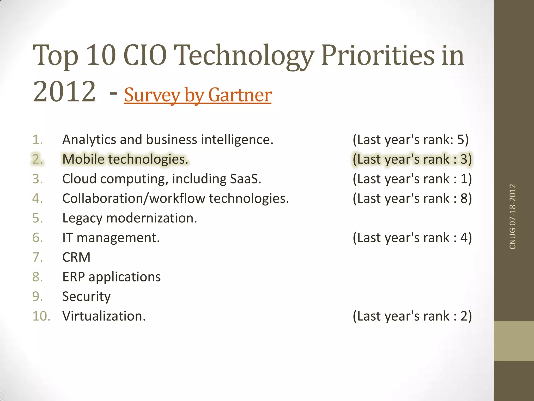 Top 10 CIO Technology Priorities in 2012 - SurveybyGartner 1. Analytics and business intelligence. (Last year's rank: 5) 2. Mobile technologies. (Last year's rank : 3) 3. Cloud computing, including SaaS. (Last year's rank : 1) 4. Collaboration/workflow technologies. (Last year's rank : 8) 5. Legacy modernization. 6. IT management. (Last year's rank : 4) 7. CRM 8. ERP applications 9. Security 10. Virtualization. (Last year's rank : 2) CNUG07-18-2012 