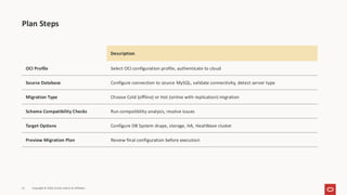 Introducing MySQL HeatWave Migration Assistant | PDF