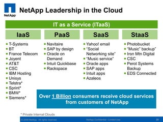 Introducing Net App | PPTX