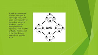 Wide Area Network
 A wide area network,
or WAN, occupies a
very large area, such
as an entire country or
the entire world. A
WAN can contain
multiple smaller
networks, such as LANs
or MANs. The Internet
is the best-known
example of a public
WAN.
 