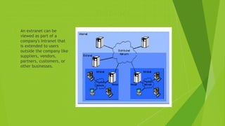 Extranet
 An extranet can be
viewed as part of a
company's Intranet that
is extended to users
outside the company like
suppliers, vendors,
partners, customers, or
other businesses.
 