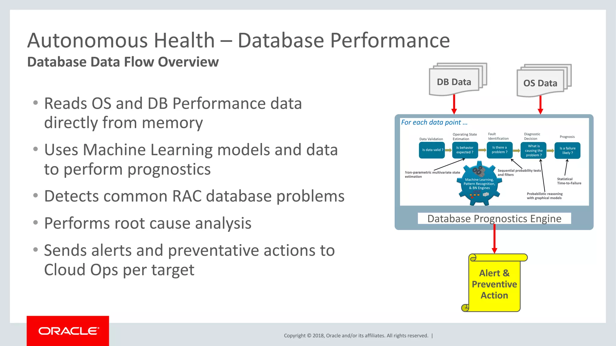 Copyright	©	2018,	Oracle	and/or	its	affiliates.	All	rights	reserved.		|
Database	Data	Flow	Overview
Autonomous	Health	– Database	Performance
OS	DataDB	Data
Database	Prognostics	Engine
Alert	&	
Preventive	
Action
• Reads	OS	and	DB	Performance	data	
directly	from	memory
• Uses	Machine	Learning	models	and	data	
to	perform	prognostics
• Detects	common	RAC	database	problems
• Performs	root	cause	analysis
• Sends	alerts	and	preventative	actions	to	
Cloud	Ops	per	target
 