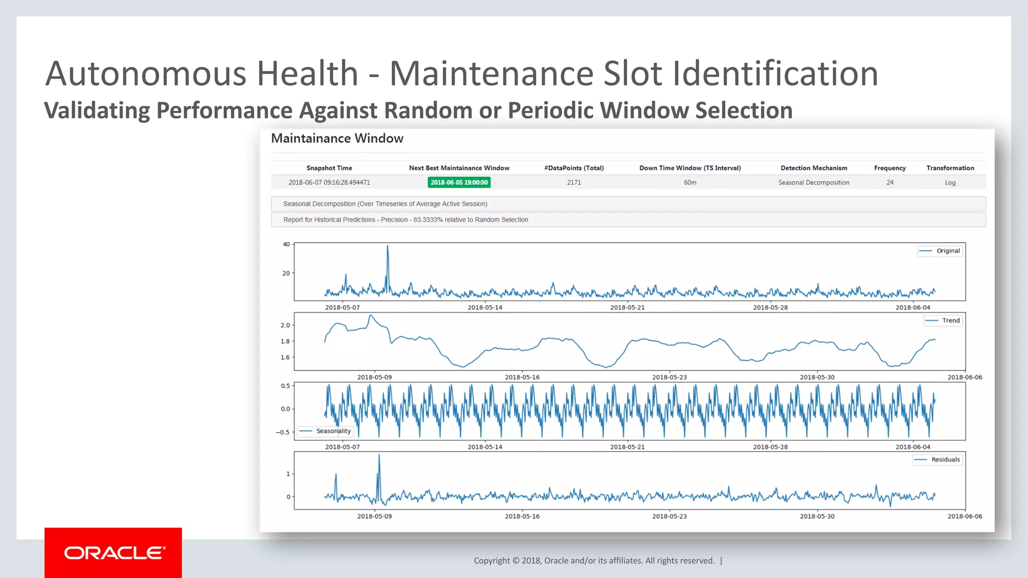 Copyright	©	2018,	Oracle	and/or	its	affiliates.	All	rights	reserved.		|
Autonomous	Health	- Maintenance	Slot	Identification
Validating	Performance	Against	Random	or	Periodic	Window	Selection	
 