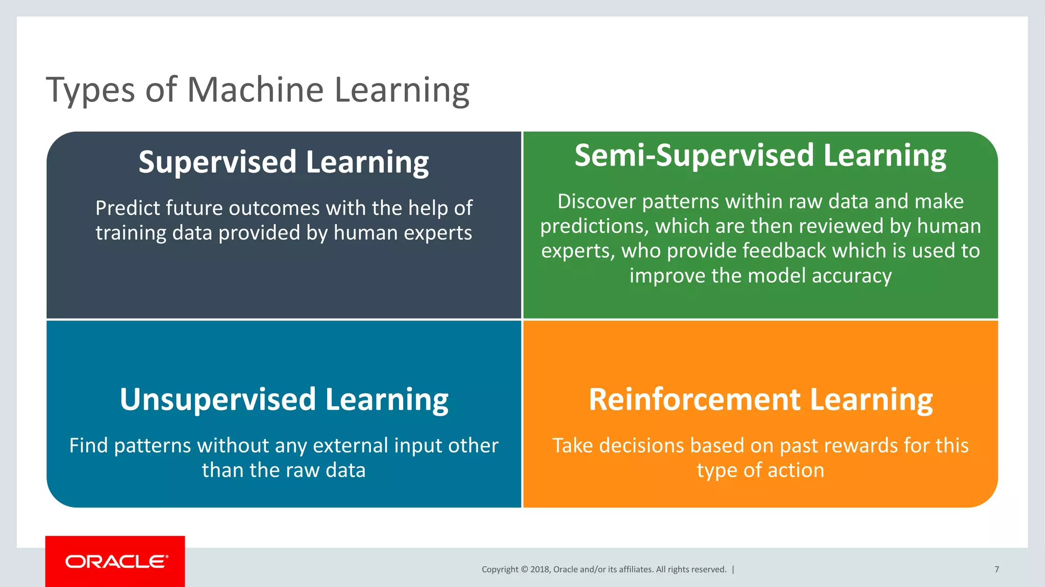 Copyright	©	2018,	Oracle	and/or	its	affiliates.	All	rights	reserved.		|
Types	of	Machine	Learning
Supervised	Learning
Predict	future	outcomes	with	the	help	of	
training	data	provided	by	human	experts
Semi-Supervised	Learning
Discover	patterns	within	raw	data	and	make	
predictions,	which	are	then	reviewed	by	human	
experts,	who	provide	feedback	which	is	used	to	
improve	the	model	accuracy
Unsupervised	Learning
Find	patterns	without	any	external	input	other	
than	the	raw	data
Reinforcement	Learning
Take	decisions	based	on	past	rewards	for	this	
type	of	action
7
 