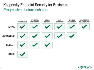 Introducing New Kaspersky Endpoint Security for Business - ENGLISH | PDF