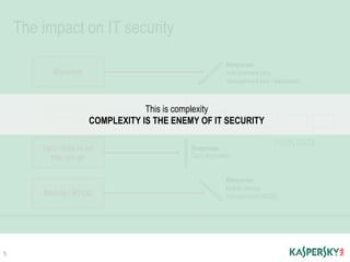 Introducing New Kaspersky Endpoint Security for Business - ENGLISH | PDF