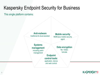 Introducing New Kaspersky Endpoint Security for Business - ENGLISH | PDF