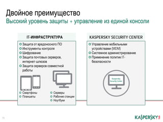 Introducing New Kaspersky Endpoint Security for Business - RUSSIAN ...