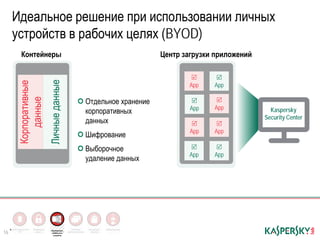 Introducing New Kaspersky Endpoint Security for Business - RUSSIAN ...