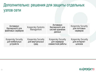 Introducing New Kaspersky Endpoint Security for Business - RUSSIAN ...
