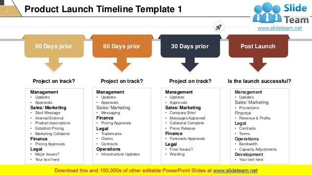introducing new product roadmap powerpoint presentation slides product roadmap powerpoint