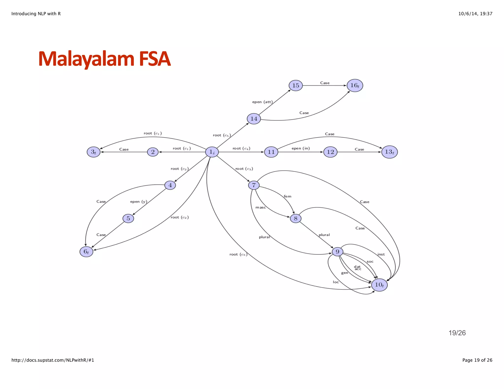 Introducing NLP with R 10/6/14, 19:37 
Malayalam+FSA 
19/26 
http://docs.supstat.com/NLPwithR/#1 Page 19 of 26 
 