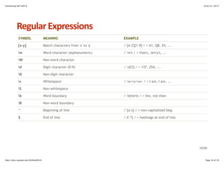 Introducing NLP with R 10/6/14, 19:37 
Regular+Expressions 
SYMBOL MEANING EXAMPLE 
[x-y] Match characters from 'x' to 'y' / [A-Z][1-9] / = A1, Q8, X5, ... 
w Word character (alphanumeric) / w's / = that's, Jerry's, ... 
W Non-word character 
d Digit character (0-9) / d{3} / = 137, 254, ... 
D Non-digit character 
s Whitespace / w+s+w+ / = I am, I am, ... 
S Non-whitespace 
b Word boundary / btheb / = the, not then 
B Non-word boundary 
^ Beginning of line / [a-z] / = non-capitalized beg. 
$ End of line / #.*$ / = hashtags at end of line 
10/26 
http://docs.supstat.com/NLPwithR/#1 Page 10 of 26 
 