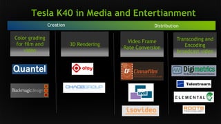 NVIDIA Tesla K40 GPU | PDF