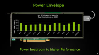 NVIDIA Tesla K40 GPU | PDF