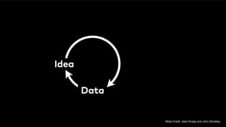 Slide Credit: Jake Knapp and John Zeratsky
 