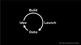 Slide Credit: Jake Knapp and John Zeratsky
 