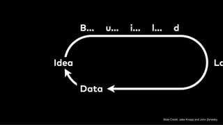 Slide Credit: Jake Knapp and John Zeratsky
 