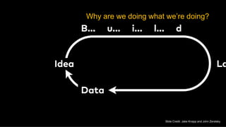 Slide Credit: Jake Knapp and John Zeratsky
Why are we doing what we’re doing?
 