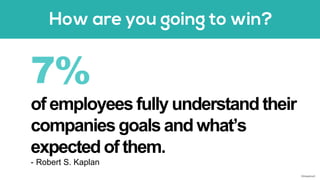 7%
of employees fully understand their
companies goals and what’s
expected of them.
- Robert S. Kaplan
©AdaptiveX
 