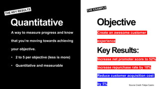 Quantitative
A way to measure progress and know
that you’re moving towards achieving
your objective.
• 2 to 5 per objective (less is more)
• Quantitative and measurable
KeyResults:
Increase net promoter score to 52%
Increase repurchase rate by 10%
Reduce customer acquisition cost
by 5%
Objective
Create an awesome customer
experience
Source Credit: Felipe Castro
 