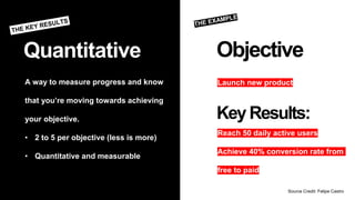 Quantitative
A way to measure progress and know
that you’re moving towards achieving
your objective.
• 2 to 5 per objective (less is more)
• Quantitative and measurable
KeyResults:
Reach 50 daily active users
Achieve 40% conversion rate from
free to paid
Objective
Launch new product
Source Credit: Felipe Castro
 