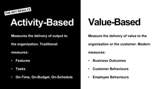 Activity-Based Value-Based
Measures the delivery of output to
the organization. Traditional
measures:
• Features
• Tasks
• On-Time, On-Budget, On-Schedule
Measure the delivery of value to the
organization or the customer. Modern
measures:
• Business Outcomes
• Customer Behaviours
• Employee Behaviours
 
