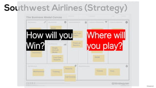 Budget
Travelers
Call Centres
WWW
Tickets Fees
Automated
Low Fare
Flights
Premium
Service
Single
Aircraft
Model
Low Cost
Airports
Quick
TurnaroundsCar Rental
Hotel
Insurance
Maintenance Training
Impersonal
Airports
Call Centres
Where will
you play?
How will you
Win?
©AdaptiveX
 
