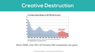 Since 2000, over 52% of Fortune 500 companies are gone
 