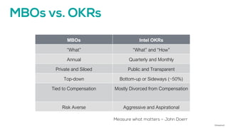 MBOs Intel OKRs
“What” “What” and “How”
Annual Quarterly and Monthly
Private and Siloed Public and Transparent
Top-down Bottom-up or Sideways (~50%)
Tied to Compensation Mostly Divorced from Compensation
Risk Averse Aggressive and Aspirational
©AdaptiveX
 