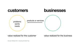 customers
value realized for the customer
businesses
value realized for the business
products or services
problems
wants
needs
Sourced: Melissa Perri - Escaping the Build Trap
 